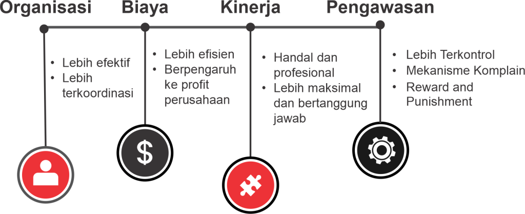 organisasi